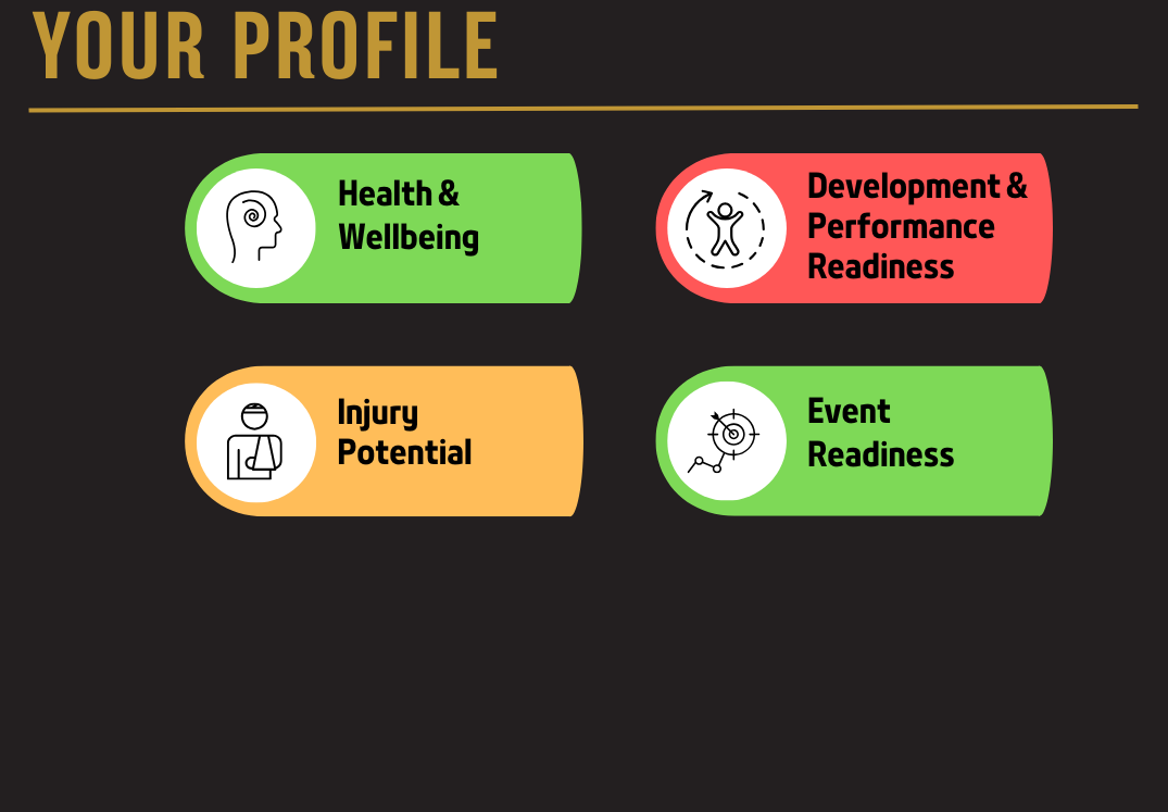 Your Compeat Performance Profile: Making Sense of Your Results!